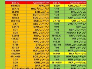 اسعار العملات مقابل الدولار الأمريكي اليوم الثلاثاء 9/1/2024 م Currency exchange to USD