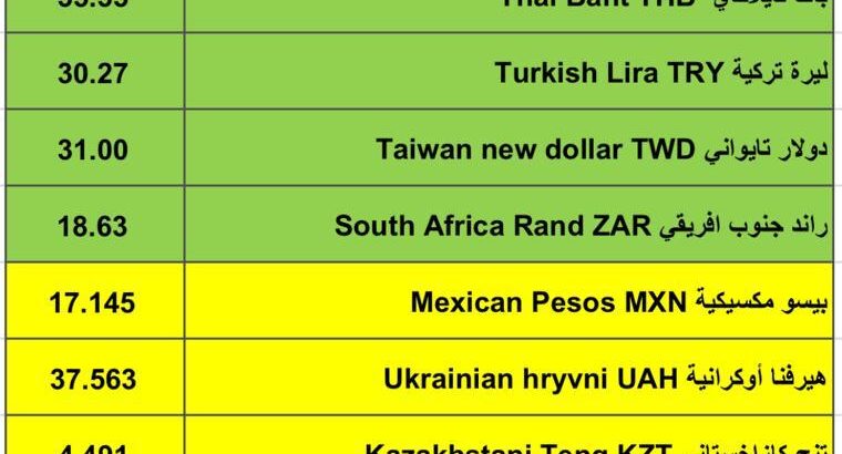 اسعار العملات مقابل الدولار الأمريكي اليوم الخميس 1/2/2024 م 20 رجب 1445 هجري Currency exchange to USD daily report