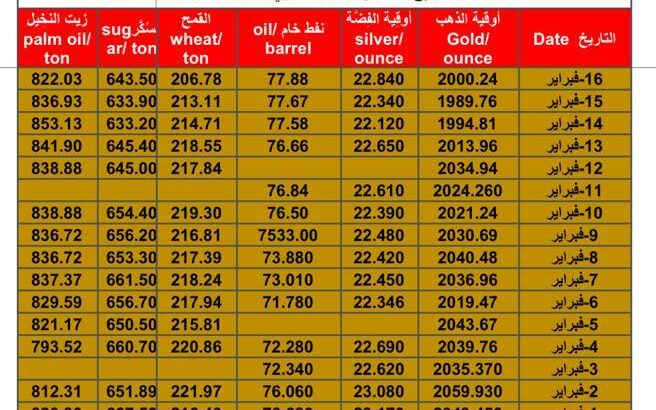 سعر الذهب اليوم سعر الفضة اليوم سعر النفط الخام اليوم سعر القمح الأمريكي اليوم سعر السكر اليوم سعر زيت النخيل اليوم بالدولار الأمريكي الجمعة 16/2/2024 م Daily prices for gold, silver , fuel oil, American wheat sugar & palm oil