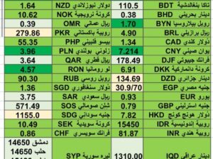اسعار العملات مقابل الدولار الأمريكي اليوم الإثنين 5/2/2024 م 25 رجب 1445 هجري Currency exchange to USD daily report