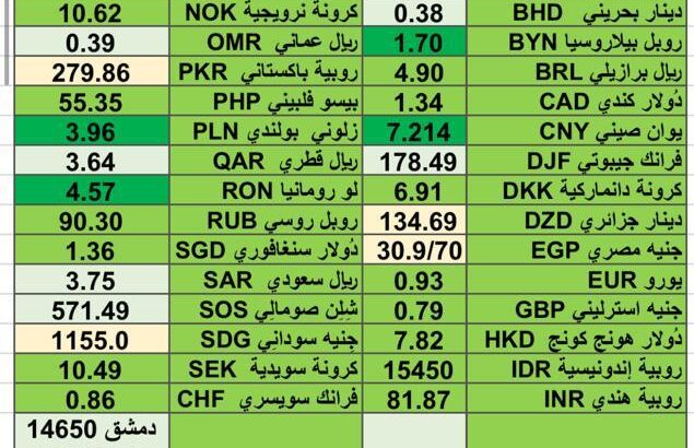 اسعار العملات مقابل الدولار الأمريكي اليوم الإثنين 5/2/2024 م 25 رجب 1445 هجري Currency exchange to USD daily report