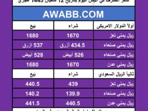 سعر الصرف في اليمن اليوم الخميس بتاريخ 22/2/2024