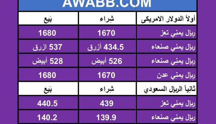 سعر الصرف في اليمن اليوم الخميس بتاريخ 22/2/2024