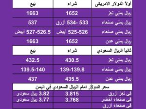 سعر الصرف في اليمن اليوم الأحد بتاريخ 18/2/2024