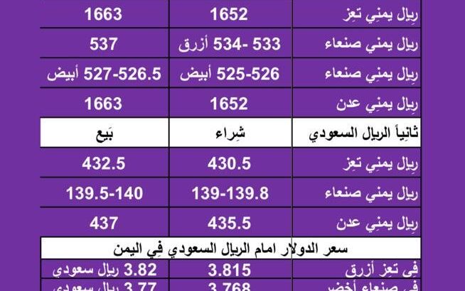 سعر الصرف في اليمن اليوم الأحد بتاريخ 18/2/2024