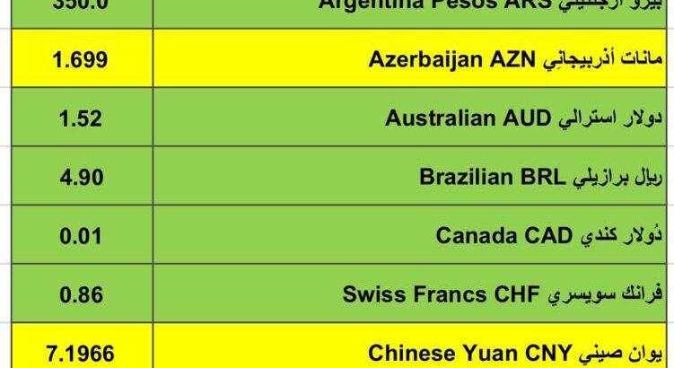 اسعار العملات مقابل الدولار الأمريكي اليوم الخميس 1/2/2024 م 20 رجب 1445 هجري Currency exchange to USD daily report