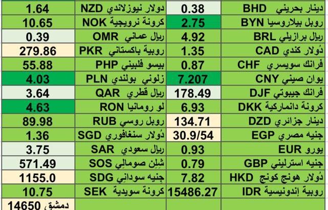 اسعار العملات مقابل الدولار الأمريكي اليوم الثلاثاء 6/2/2024 م 26 رجب 1445 هجري Currency exchange to USD daily report