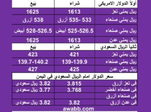 سعر الصرف في اليمن اليوم الأربعاء بتاريخ 7/2/2024