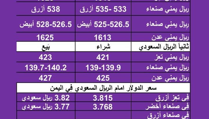 سعر الصرف في اليمن اليوم الأربعاء بتاريخ 7/2/2024