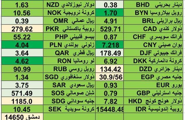 اسعار العملات مقابل الدولار الأمريكي اليوم الخميس 8/2/2024 م 27 رجب 1445 هجري Currency exchange to USD daily report
