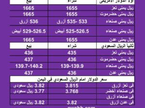 سعر الصرف في اليمن اليوم الأحد بتاريخ 4/2/2024