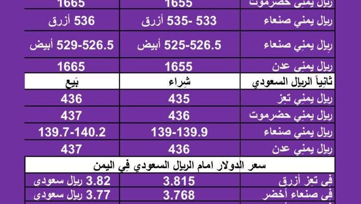 سعر الصرف في اليمن اليوم الأحد بتاريخ 4/2/2024