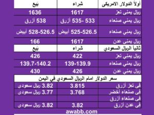 سعر الصرف في اليمن اليوم الخميس بتاريخ 8/2/2024