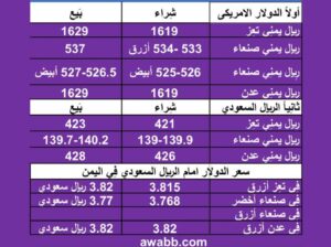 سعر الصرف في اليمن اليوم الأربعاء بتاريخ 14/2/2024