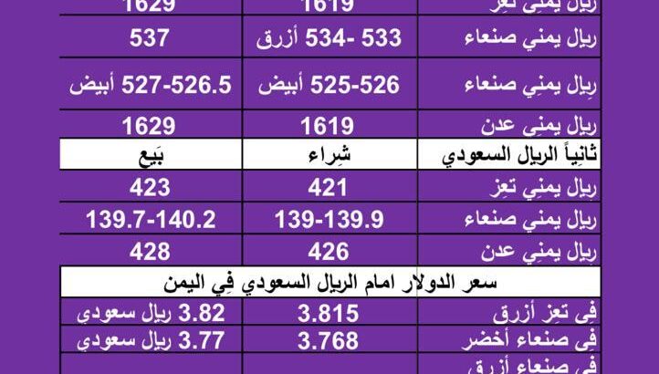 سعر الصرف في اليمن اليوم الأربعاء بتاريخ 14/2/2024