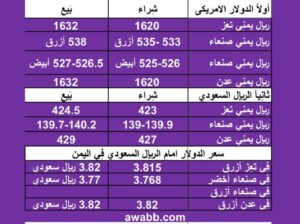 سعر الصرف في اليمن اليوم الإثنين بتاريخ 12/2/2024