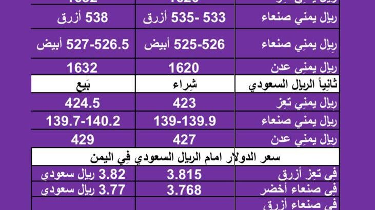 سعر الصرف في اليمن اليوم الإثنين بتاريخ 12/2/2024