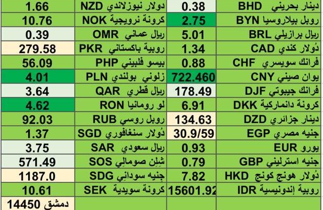 اسعار العملات مقابل الدولار الأمريكي اليوم الخميس 15/2/2024 م 5 شعبان 1445 هجري Currency exchange to USD daily report
