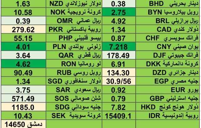 اسعار العملات مقابل الدولار الأمريكي اليوم الإثنين 9/2/2024 م 2 شعبان 1445 هجري Currency exchange to USD daily report