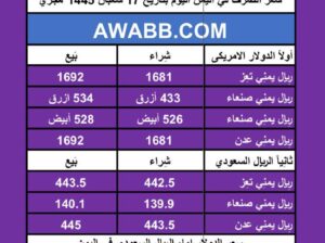 سعر الصرف في اليمن اليوم الثلاثاء بتاريخ 27/2/2024