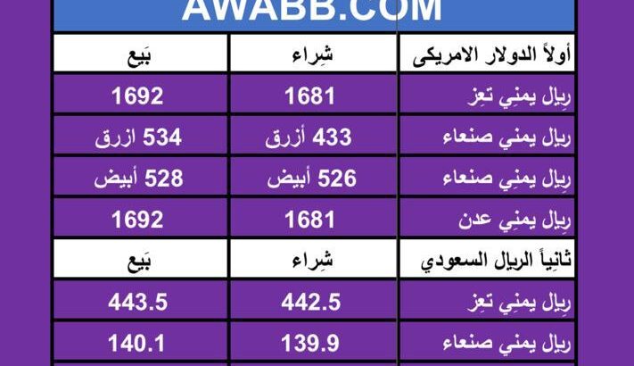 سعر الصرف في اليمن اليوم الثلاثاء بتاريخ 27/2/2024