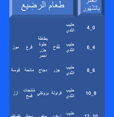 طعام الطفل الرضيع