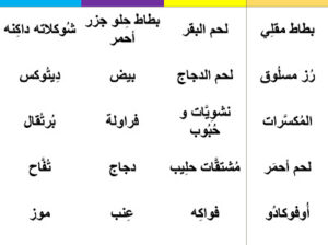 اكلات تساعد على زيادة الوزن و التنحيف و طول الجسم و الشعر