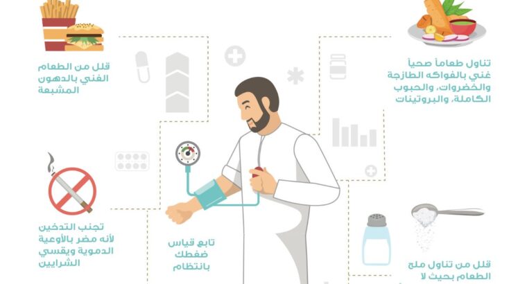 حقائق مهمة عن إرتفاع ضغط الدم