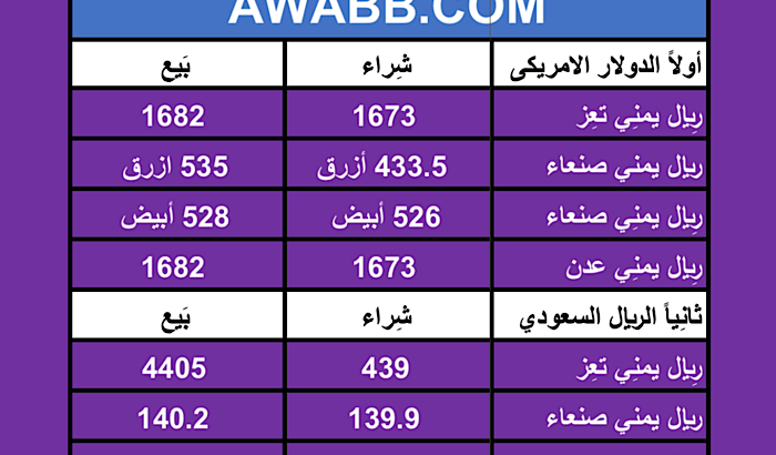سعر الصرف في اليمن اليوم الاحد بتاريخ 25/2/2024