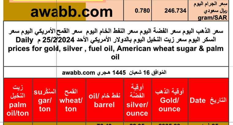 سعر الذهب اليوم سعر الفضة اليوم سعر النفط الخام اليوم سعر القمح الأمريكي اليوم سعر السكر اليوم سعر زيت النخيل اليوم بالدولار الأمريكي الأحد 25/2/2024 م Daily prices for gold, silver , fuel oil, American wheat sugar & palm oil