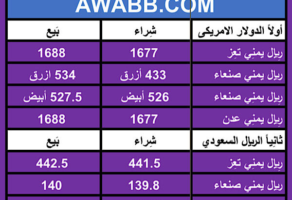سعر الصرف في اليمن اليوم الأربعاء بتاريخ 28/2/2024