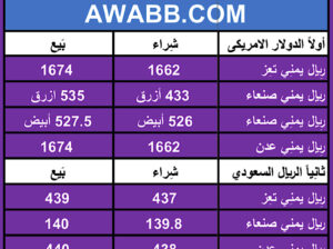 سعر الصرف في اليمن اليوم الخميس بتاريخ 29/2/2024