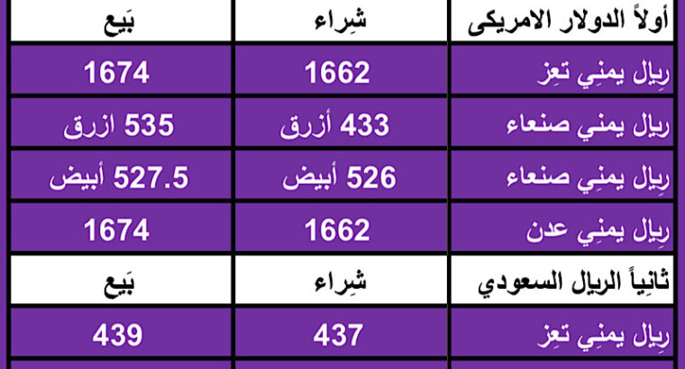 سعر الصرف في اليمن اليوم الخميس بتاريخ 29/2/2024