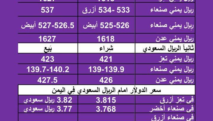 سعر الصرف في اليمن اليوم الثلاثاء بتاريخ 13/2/2024
