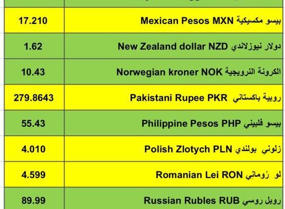 اسعار العملات اليوم مقابل الدولار الأمريكي اليوم الجمعة 2/2/2024 م 21 رجب 1445 هجري Currency exchange to USD daily report