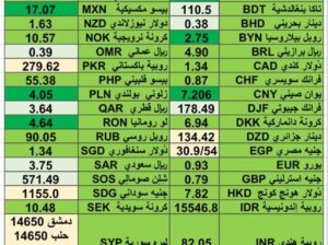 اسعار العملات مقابل الدولار الأمريكي اليوم الأربعاء 7/2/2024 م 26 رجب 1445 هجري Currency exchange to USD daily report