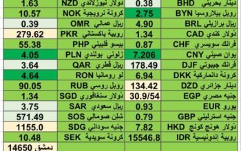 اسعار العملات مقابل الدولار الأمريكي اليوم الأربعاء 7/2/2024 م 26 رجب 1445 هجري Currency exchange to USD daily report