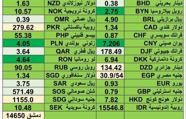 اسعار العملات مقابل الدولار الأمريكي اليوم الأربعاء 7/2/2024 م 26 رجب 1445 هجري Currency exchange to USD daily report