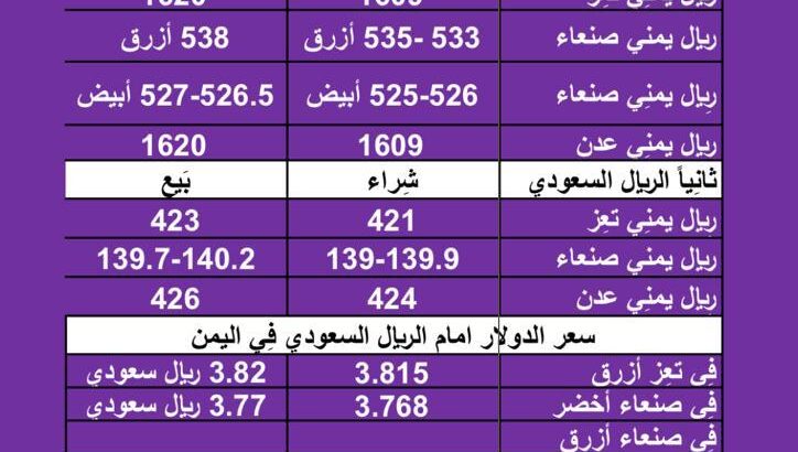 سعر الصرف في اليمن اليوم الاحد بتاريخ 11/2/2024