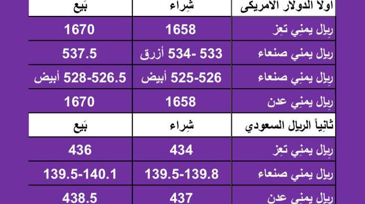 سعر الصرف في اليمن اليوم الثلاثاء بتاريخ 20/2/2024