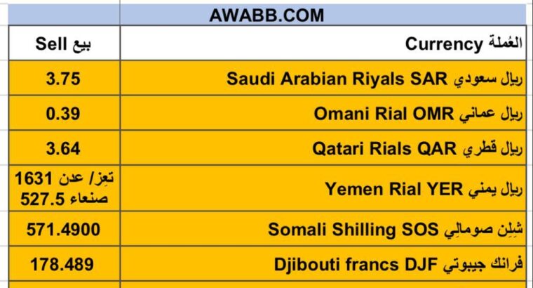 اسعار العملات اليوم مقابل الدولار الأمريكي اليوم الجمعة 2/2/2024 م 21 رجب 1445 هجري Currency exchange to USD daily report