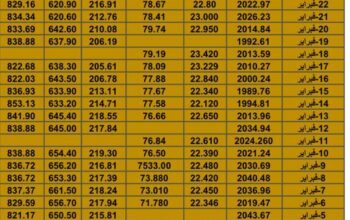 سعر الذهب اليوم سعر الفضة اليوم سعر النفط الخام اليوم سعر القمح الأمريكي اليوم سعر السكر اليوم سعر زيت النخيل اليوم بالدولار الأمريكي الجمعة 23/2/2024 م Daily prices for gold, silver , fuel oil, American wheat sugar & palm oil