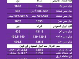 سعر الصرف في اليمن اليوم الإثنين بتاريخ 19/2/2024
