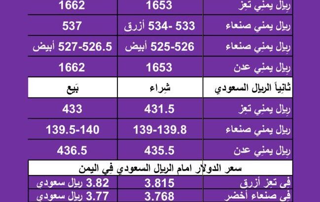 سعر الصرف في اليمن اليوم الإثنين بتاريخ 19/2/2024
