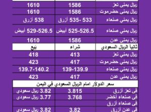 سعر الصرف في اليمن اليوم الثلاثاء بتاريخ 6/2/2024