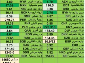اسعار العملات مقابل الدولار الأمريكي اليوم الأربعاء 21/2/2024 Currencies exchange report to USD
