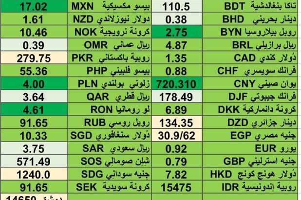 اسعار العملات مقابل الدولار الأمريكي اليوم الأربعاء 21/2/2024 Currencies exchange report to USD