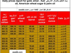 سعر الذهب يوم 7/3/2024 الخميس و الفضة و النفط الخام و القمح الأمريكي و السكر و زيت النخيل بالدولار الأمريكي Daily prices report for gold, silver , fuel oil, American wheat sugar & palm oil