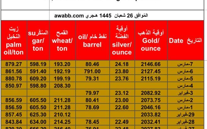 سعر الذهب يوم 7/3/2024 الخميس و الفضة و النفط الخام و القمح الأمريكي و السكر و زيت النخيل بالدولار الأمريكي Daily prices report for gold, silver , fuel oil, American wheat sugar & palm oil
