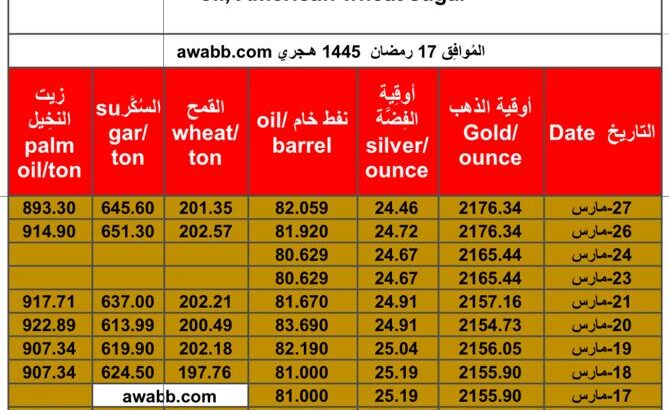 سعر الذهب يوم 27/3/2024 الأربعاء و الفضة و النفط الخام و القمح الأمريكي و السكر و زيت النخيل بالدولار الأمريكي Daily prices report for gold, silver , fuel oil, American wheat sugar
